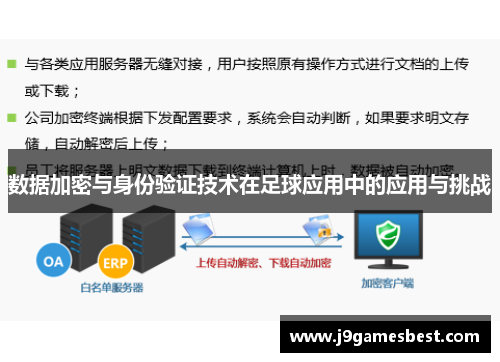 数据加密与身份验证技术在足球应用中的应用与挑战
