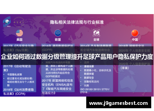 企业如何通过数据分级管理提升足球产品用户隐私保护力度